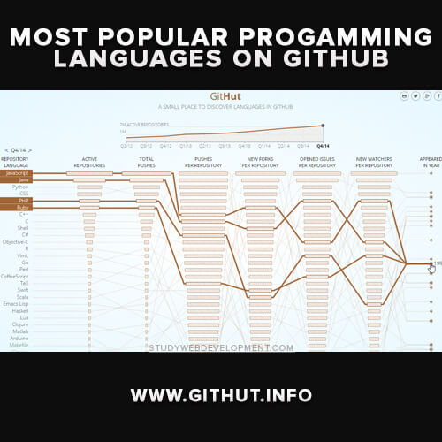 github-programming-languages
