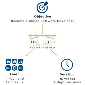 the-tech-academy-review